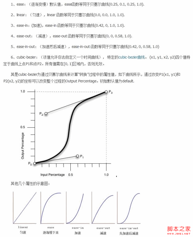 深入CSS3 动画效果的总结详解1