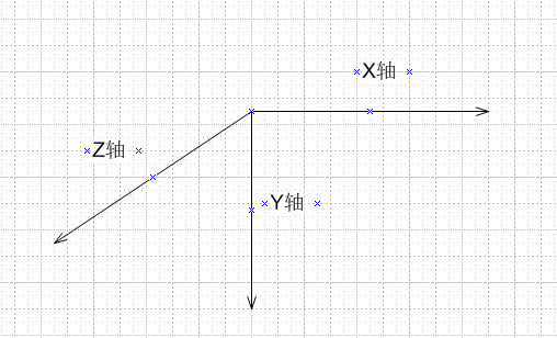 css3实现3D色子翻转特效2