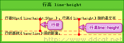 CSS教程：行高line-height属性(1)2