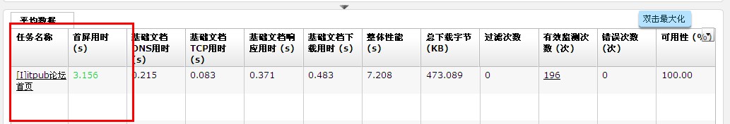 如何优化一个网站使之提高访问速度 更新5