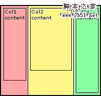 CSS 多列布局问题简单解决方案6