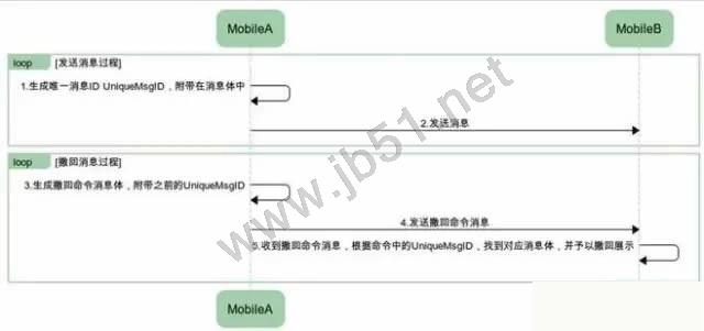 微信为什么要有两分钟撤回功能4