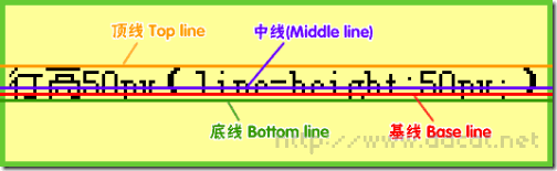 line-height 和 vertical-align 行高与行对齐精解 （图文）1