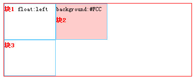 css float 解析学习7