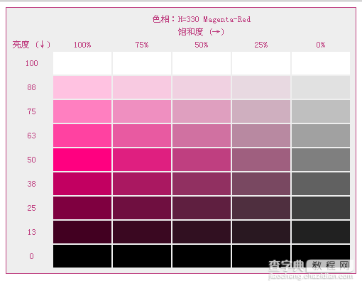 CSS3色彩模式有哪些？CSS3 HSL色彩模式的定义12