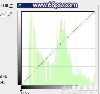 photoshop 将失真的照片转成柔美的清晰手绘效果7