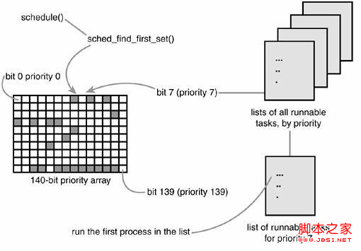 Linux系统进程深入理解2