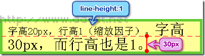css属性行高line-height的用法详解11