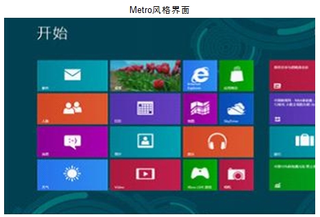 将win8 Metro风格界面开始菜单转换成win7样式具体操作步骤1