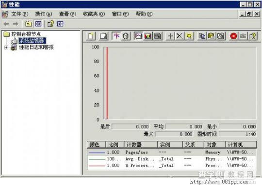 系统运行缓慢解决思路一例1