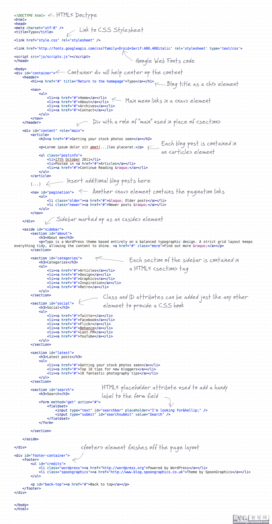 关于HTML5语义标签的实践(blog页面)7