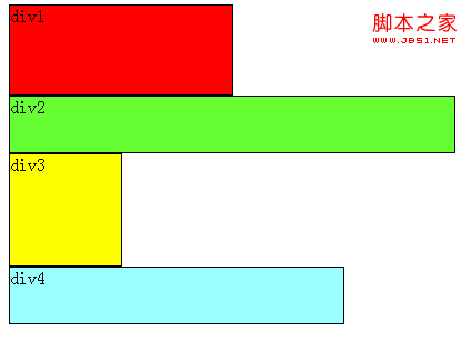 css浮动(float,clear)通俗讲解经验分享1