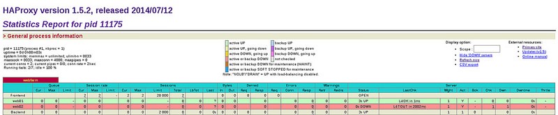 Linux系统下使用HAProxy配置HTTP负载均衡系统的方法1