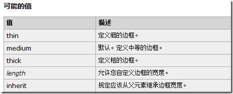 一些常被你忽略的CSS小知识【必看】6