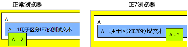 对CSS中的Position、Float属性的一些深入探讨7