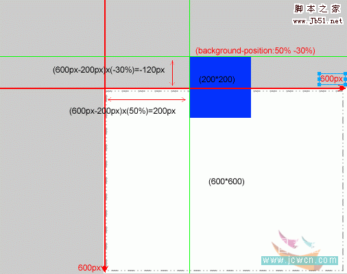 利用CSS定位背景图片 background-position5