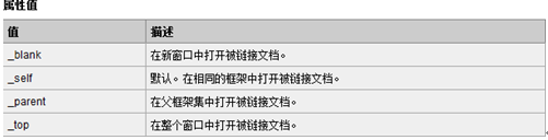 web标准教程，帮你走进web标准设计的世界 第一讲9