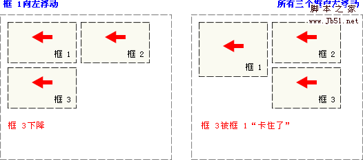 css 相对定位 绝对定位 浮动 分析5