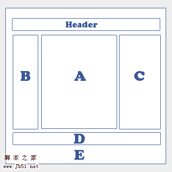 CSS分栏布局的方法:绝对定位和浮动4