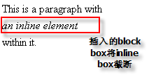 css教程:css和document2