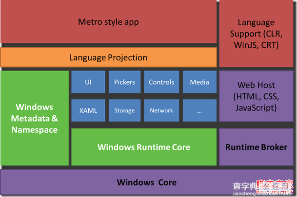 Windows 8 应用框架理解及开发工具使用实例教程5