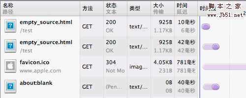 空路径对页面性能影响的解决方案1