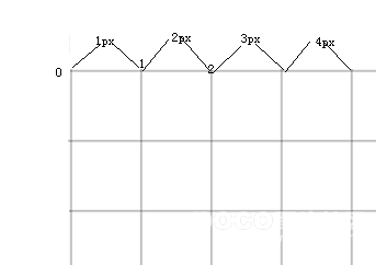 html5 Canvas画图教程(3)—canvas出现1像素线条模糊不清的原因2