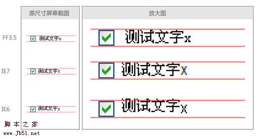 vertical-align 表单元素垂直对齐的解决方法6