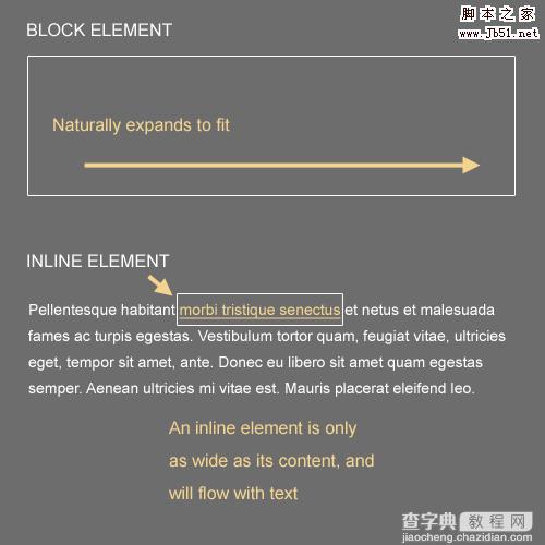 编写跨浏览器兼容的 CSS 代码3