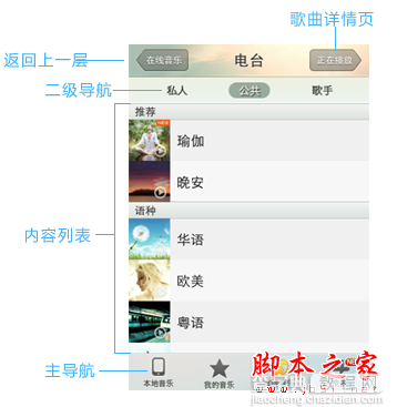 关于音乐播放App(应用软件)的分析与重设计 如何设计出漂亮的音乐播放界面4