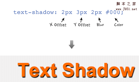 CSS text-shadow，box-shadow，border-radius属性3