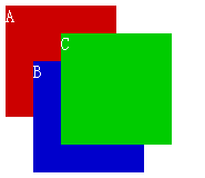 CSS z-index 层级关系优先级的概念5