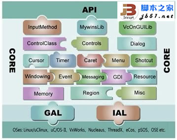 操作系统移植是指的什么 操作系统移植的含义1