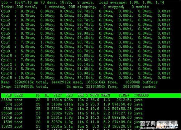 linux top命令详解和使用实例及使用技巧（监控linux的系统状况）1