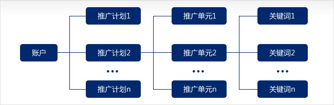 谈谈网页设计中的Less和More(图)5