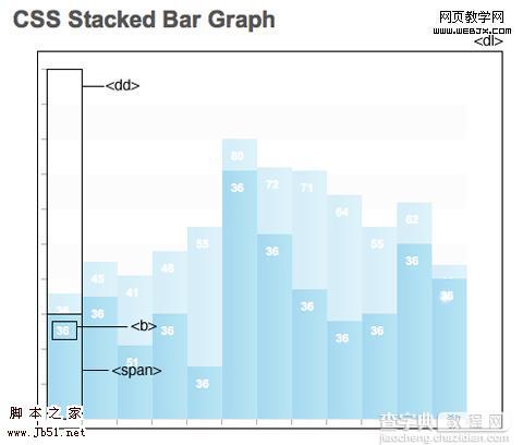 网页制作中应用的50个CSS技巧(国外)46