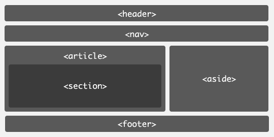 Web时代变迁及html5与html4的区别2