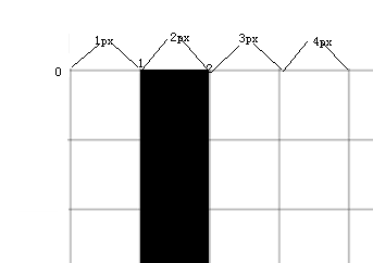 html5 Canvas画图教程(3)—canvas出现1像素线条模糊不清的原因3