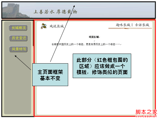 sitemesh教程-页面装饰技术原理及应用1