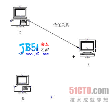 ARP欺骗攻击原理深入说明分析2