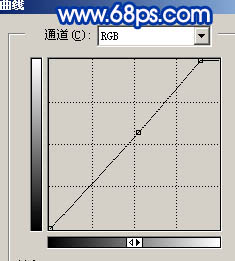 photoshop 给偏色的外景人物照片加上甜美色的实现步骤7