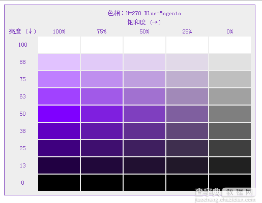 CSS3色彩模式有哪些？CSS3 HSL色彩模式的定义10