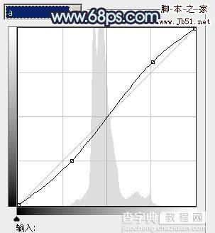 Photoshop将外景人物图片调制成甜美的暗青色18