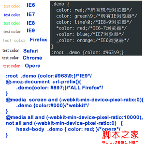 浏览器兼容之旅第二站:各浏览器的Hack写法让浏览器达到一致的渲染效果1