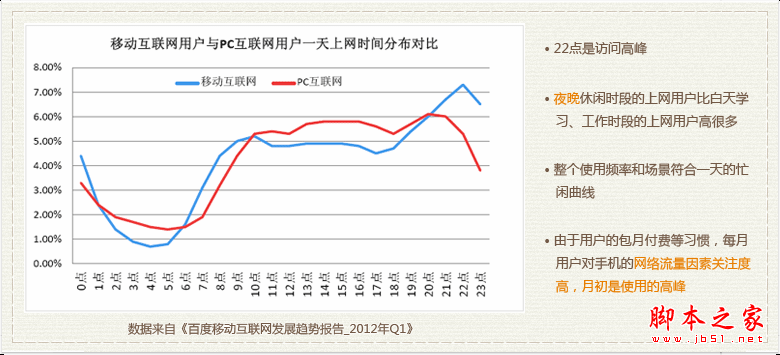 关于移动互联网手机搜索的特性分析(图文)8