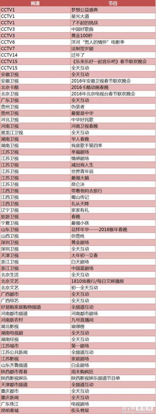 微信公开课公布史上最全2016春节微信红包藏宝图2