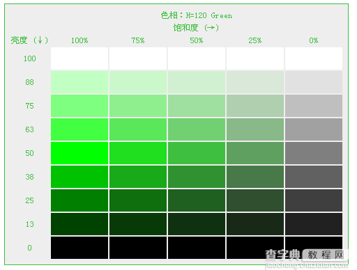 CSS3色彩模式有哪些？CSS3 HSL色彩模式的定义5