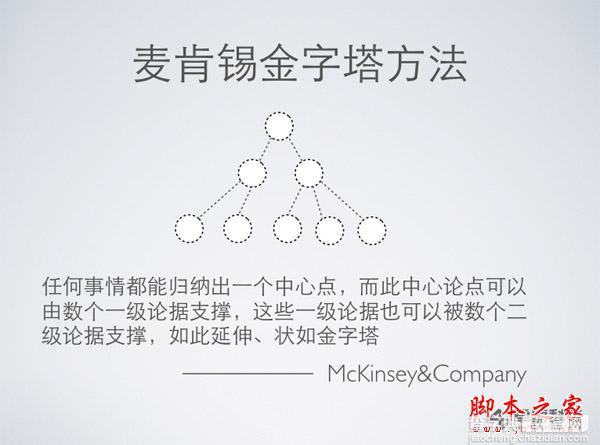 网站用户体验设计中的法则:信息交互设计金字塔法则2