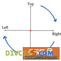 CSS margin属性介绍与用法(附margin解剖图)2