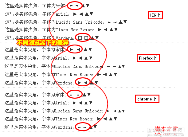 使用字符代替图片实现圆角或尖角效果研究2